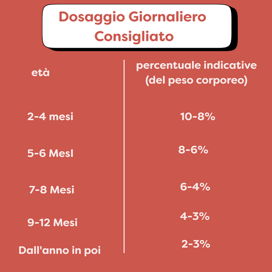 MENU' CANI - Tacchino & Agnello (800 gr)